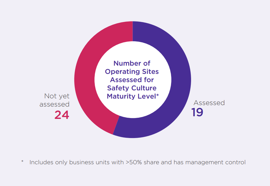 No. of site assess