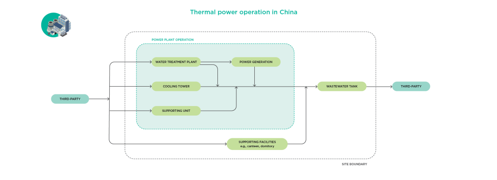Water_Thermal Power Operation in China-EN