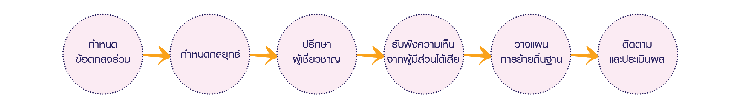 Resettlement Management-EN