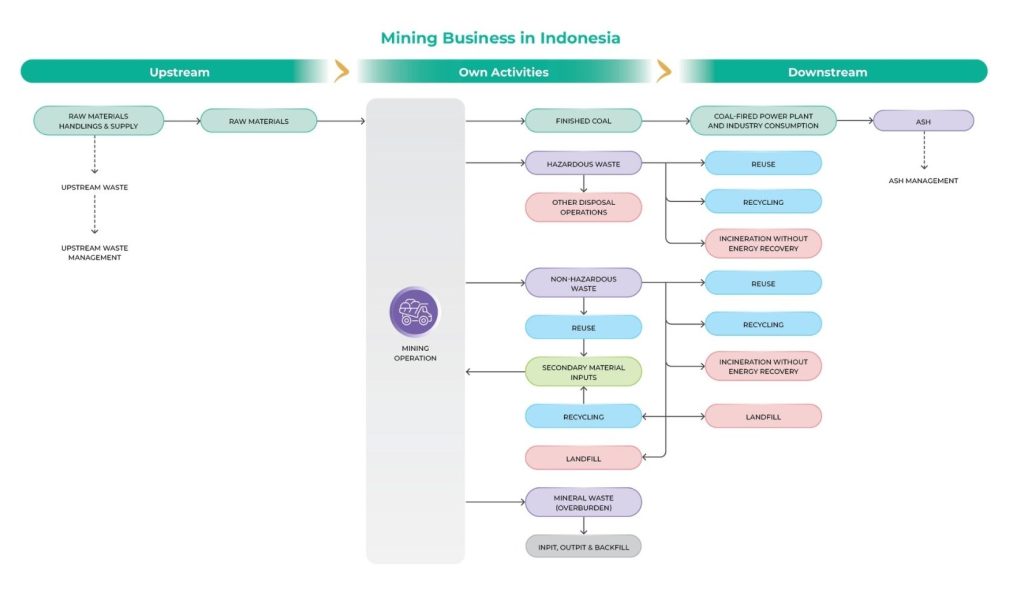 Waste - Mining Business in Indonesia