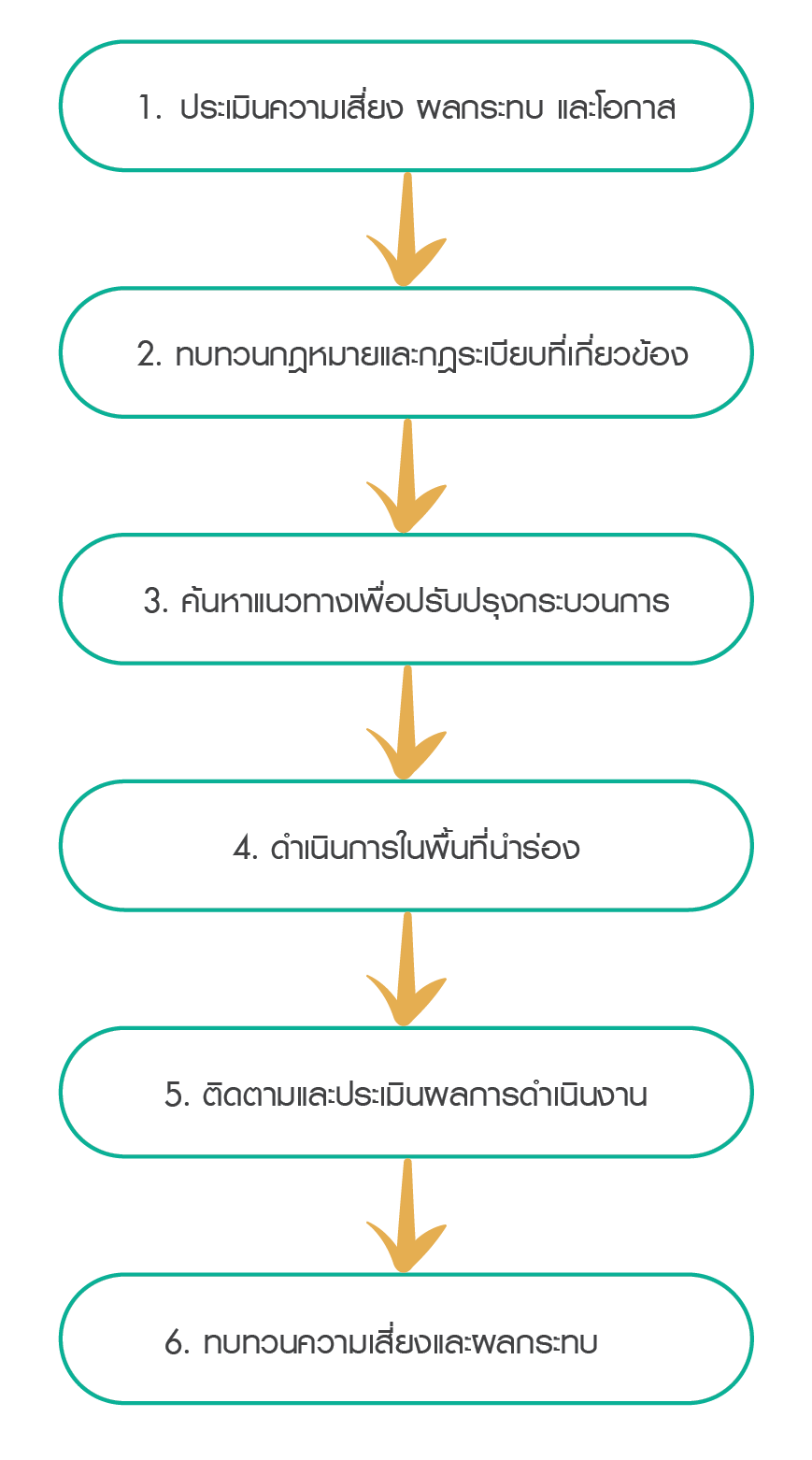 Water-Related Risk Management