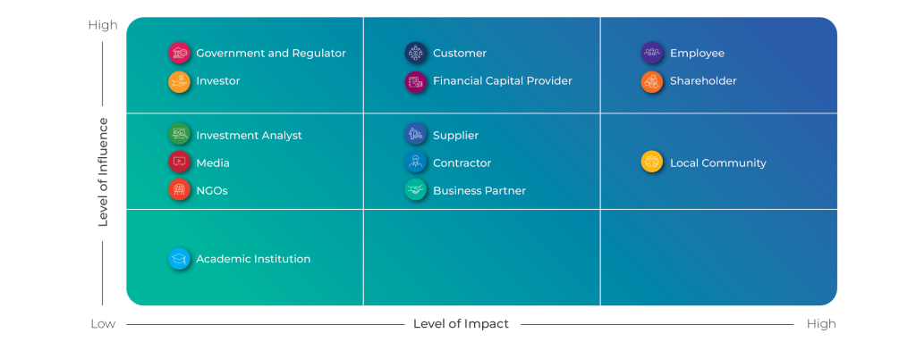 Stakeholder Mapping